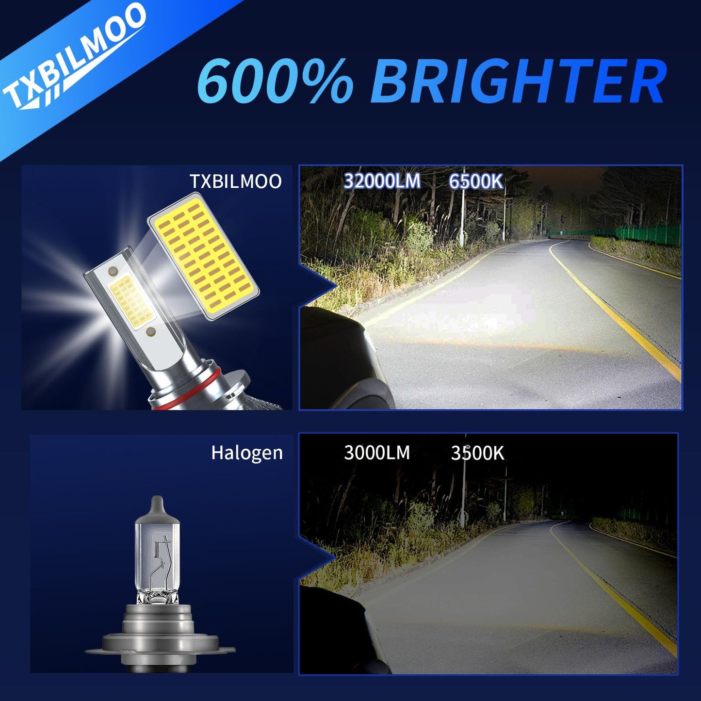TXBILMOO 9005 H11 LED Bulbs, 32000LM, 6500K White, IP68, Plug and Play, Compatible with Ford F-150 2015